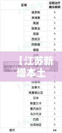 【江苏新增本土确诊20例/江苏新冠新增】