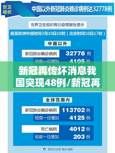 新冠再传坏消息我国突现48例/新冠再传坏消息我国突现48例病例