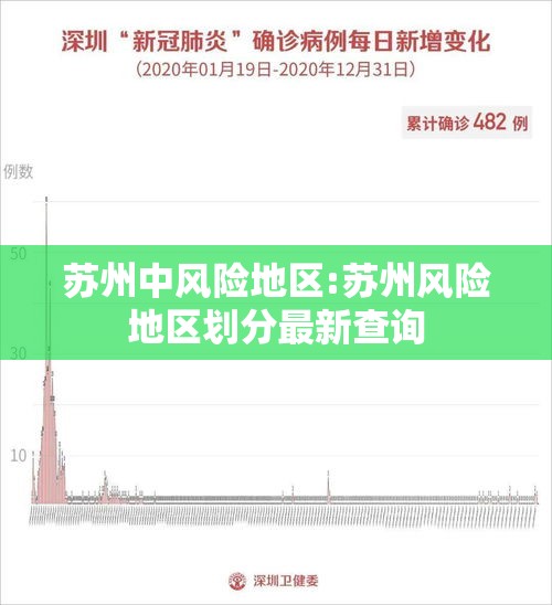 苏州中风险地区:苏州风险地区划分最新查询 苏州中风险地区:苏州风险地区划分最新查询