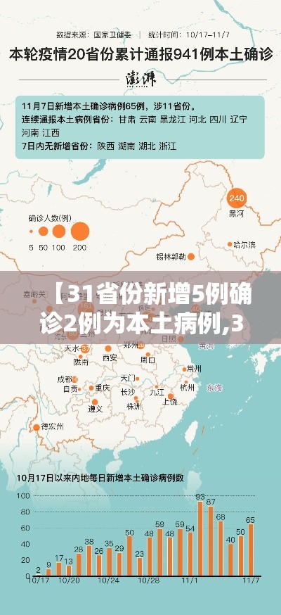 【31省份新增5例确诊2例为本土病例,31省份新增本土297 944】