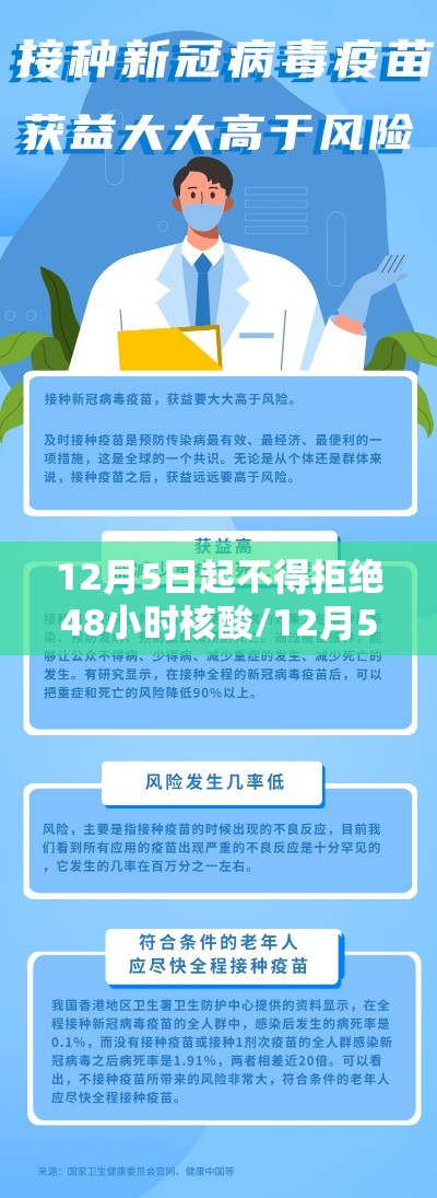 12月5日起不得拒绝48小时核酸/12月5日起不得拒绝48小时核酸检测吗