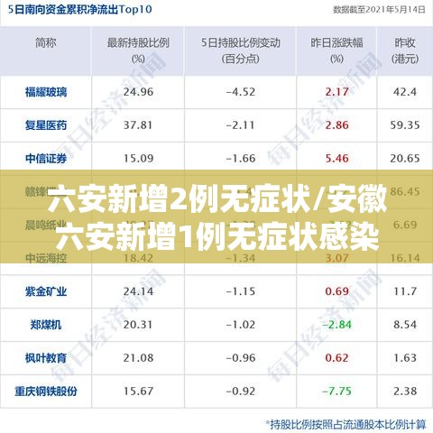 六安新增2例无症状/安徽六安新增1例无症状感染者轨迹 六安新增2例无症状/安徽六安新增1例无症状感染者轨迹