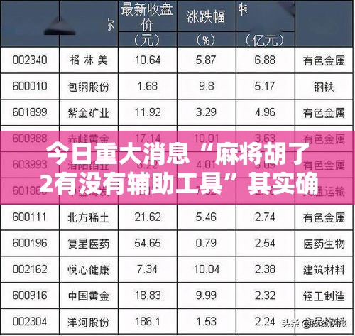 今日重大消息“麻将胡了2有没有辅助工具	”其实确实有挂