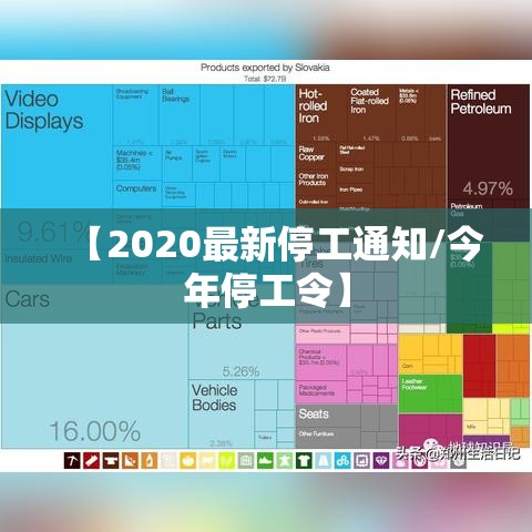 【2020最新停工通知/今年停工令】