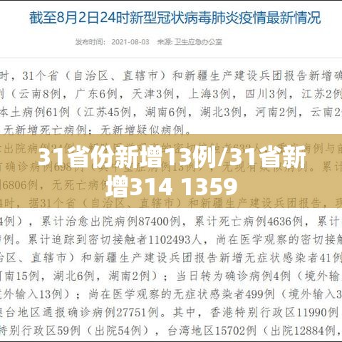 31省份新增13例/31省新增314 1359