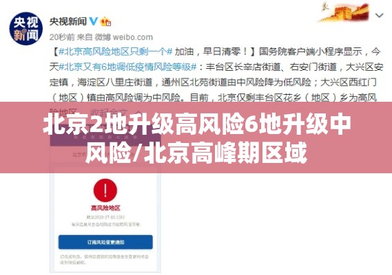 北京2地升级高风险6地升级中风险/北京高峰期区域 北京2地升级高风险6地升级中风险/北京高峰期区域
