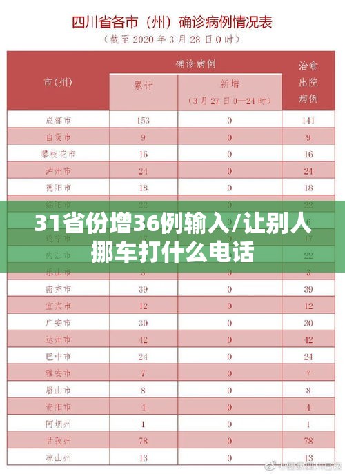 31省份增36例输入/让别人挪车打什么电话