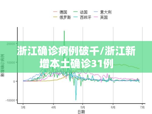 浙江确诊病例破千/浙江新增本土确诊31例