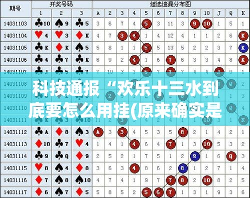 科技通报“欢乐十三水到底要怎么用挂(原来确实是有挂)