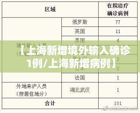 【上海新增境外输入确诊1例/上海新增病例】