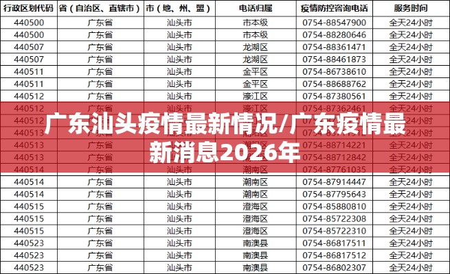广东汕头疫情最新情况/广东疫情最新消息2026年