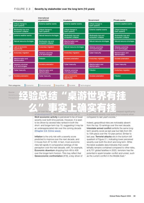 经验总结“桌游世界有挂么”事实上确实有挂