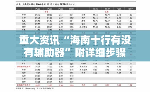 重大资讯“海南十行有没有辅助器”附详细步骤