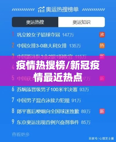 疫情热搜榜/新冠疫情最近热点 疫情热搜榜/新冠疫情最近热点
