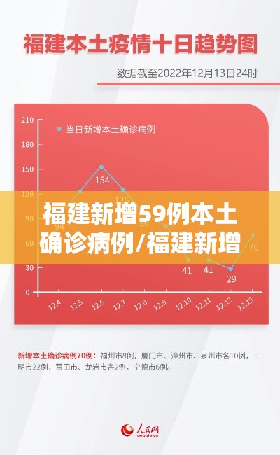 福建新增59例本土确诊病例/福建新增59例本土确诊病例详情