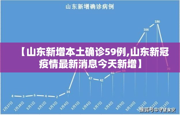 【山东新增本土确诊59例,山东新冠疫情最新消息今天新增】 【山东新增本土确诊59例,山东新冠疫情最新消息今天新增】