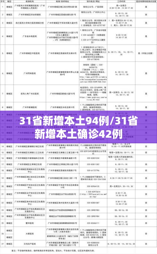 31省新增本土94例/31省新增本土确诊42例