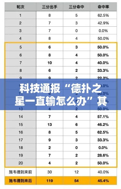 科技通报“德扑之星一直输怎么办”其实确实有挂