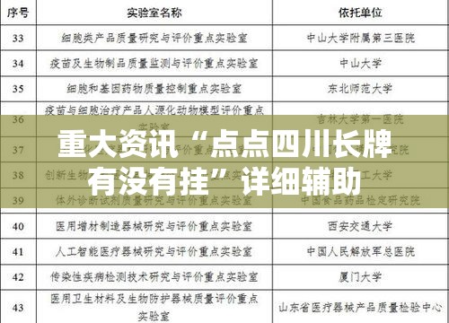 重大资讯“点点四川长牌有没有挂	”详细辅助