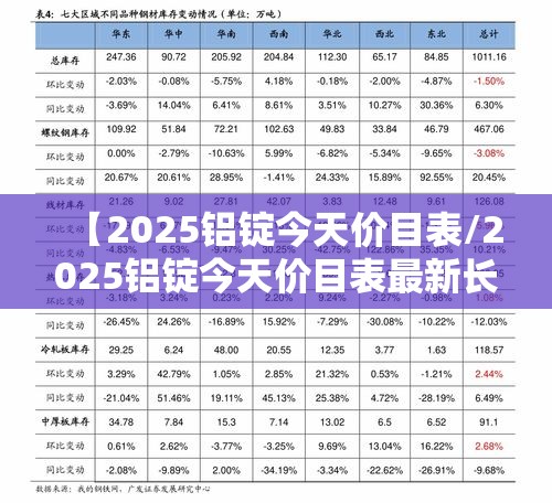 【2025铝锭今天价目表/2025铝锭今天价目表最新长江有色金属铝锭价格表】 【2025铝锭今天价目表/2025铝锭今天价目表最新长江有色金属铝锭价格表】