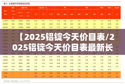 【2025铝锭今天价目表/2025铝锭今天价目表最新长江有色金属铝锭价格表】 【2025铝锭今天价目表/2025铝锭今天价目表最新长江有色金属铝锭价格表】