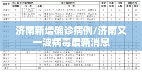 济南新增确诊病例/济南又一波病毒最新消息 济南新增确诊病例/济南又一波病毒最新消息