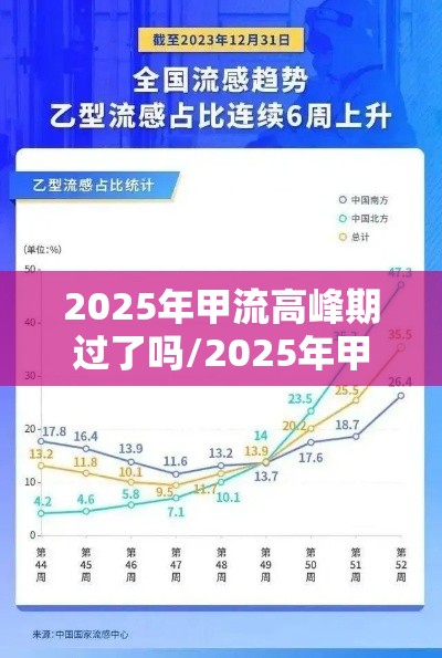 2025年甲流高峰期过了吗/2025年甲流爆发会封城吗 2025年甲流高峰期过了吗/2025年甲流爆发会封城吗