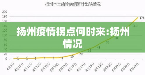 扬州疫情拐点何时来:扬州情况