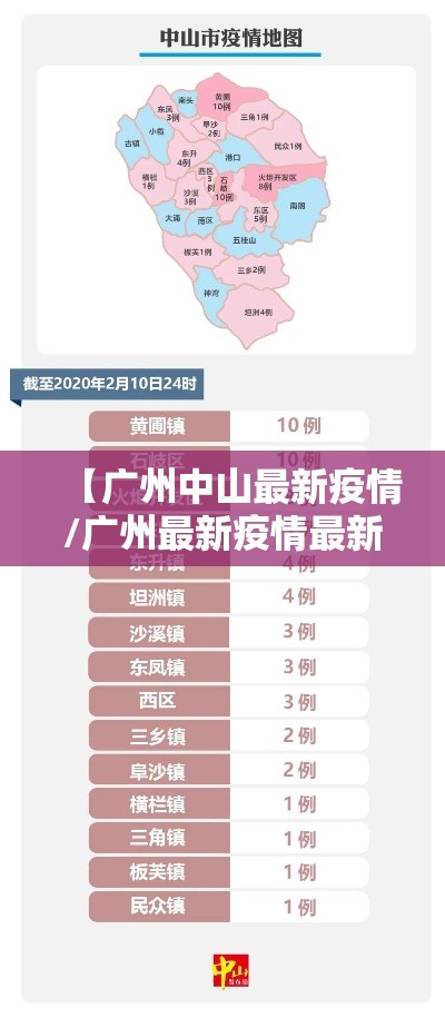 【广州中山最新疫情/广州最新疫情最新消息实时更新】