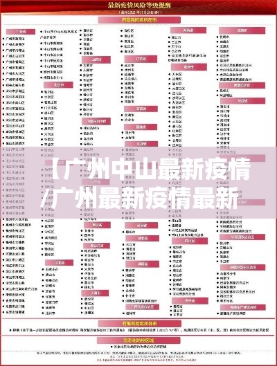 【广州中山最新疫情/广州最新疫情最新消息实时更新】