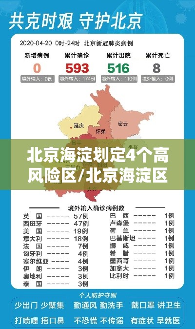 北京海淀划定4个高风险区/北京海淀区有哪些 北京海淀划定4个高风险区/北京海淀区有哪些