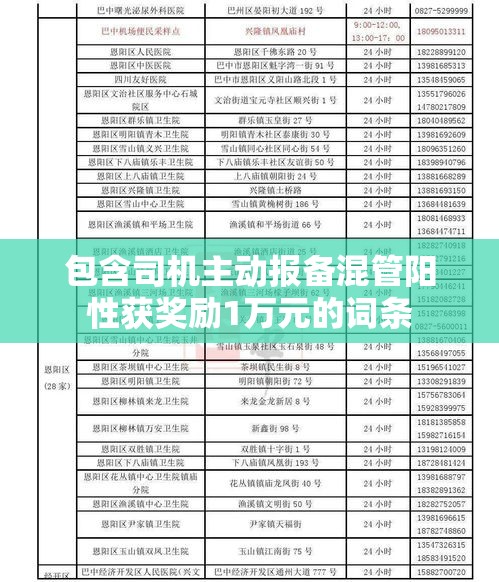 包含司机主动报备混管阳性获奖励1万元的词条