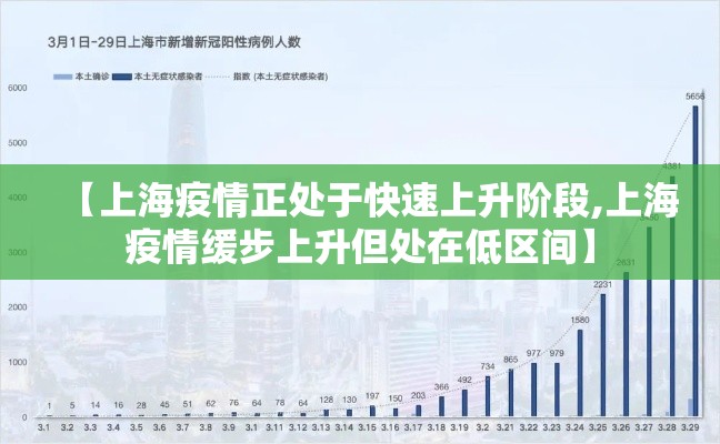 【上海疫情正处于快速上升阶段,上海疫情缓步上升但处在低区间】