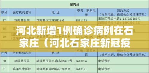 河北新增1例确诊病例在石家庄（河北石家庄新冠疫情最新消息）