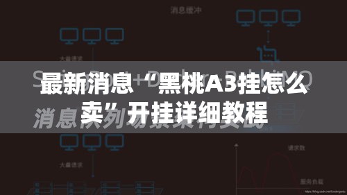 最新消息“黑桃A3挂怎么卖”开挂详细教程