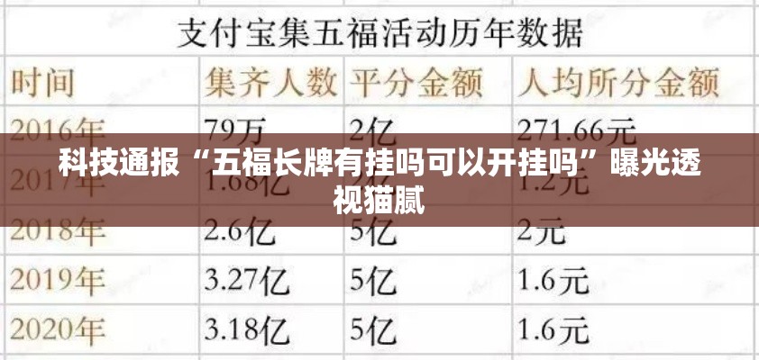科技通报“五福长牌有挂吗可以开挂吗”曝光透视猫腻