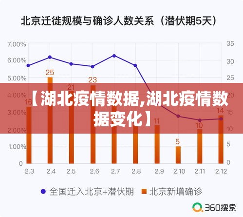 【湖北疫情数据,湖北疫情数据变化】