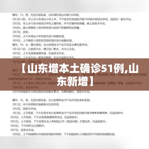 【山东增本土确诊51例,山东新增】 【山东增本土确诊51例,山东新增】