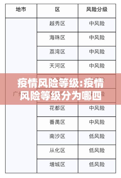 疫情风险等级:疫情风险等级分为哪四级