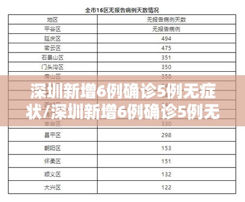 深圳新增6例确诊5例无症状/深圳新增6例确诊5例无症状感染者