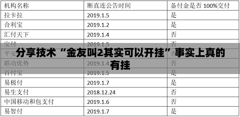 分享技术“金友叫2其实可以开挂”事实上真的有挂