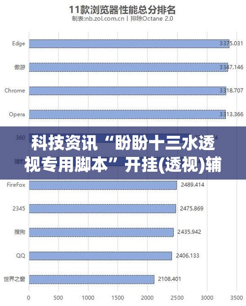 科技资讯“盼盼十三水透视专用脚本”开挂(透视)辅助