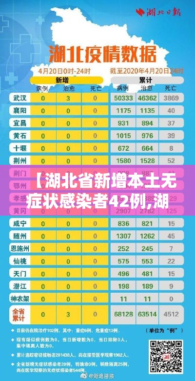 【湖北省新增本土无症状感染者42例,湖北新冠最新】