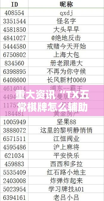 重大资讯“TX五常棋牌怎么辅助”详细开挂