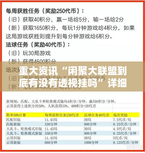 重大资讯“闲聚大联盟到底有没有透视挂吗”详细开挂教程