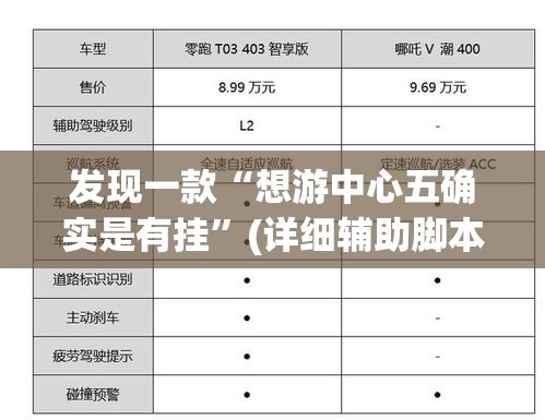 发现一款“想游中心五确实是有挂”(详细辅助脚本)