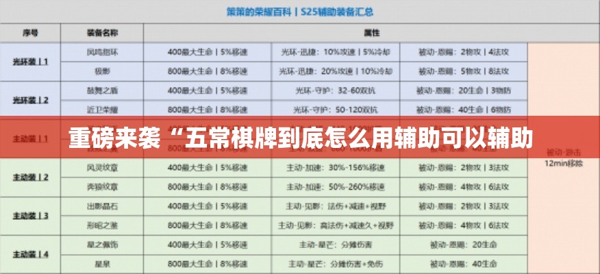 重磅来袭“五常棋牌到底怎么用辅助可以辅助 重磅来袭“五常棋牌到底怎么用辅助可以辅助