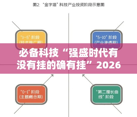 必备科技“强盛时代有没有挂的确有挂”2026用挂
