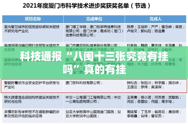 科技通报“八闽十三张究竟有挂吗”真的有挂