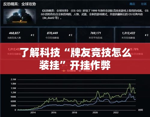 了解科技“牌友竞技怎么装挂”开挂作弊